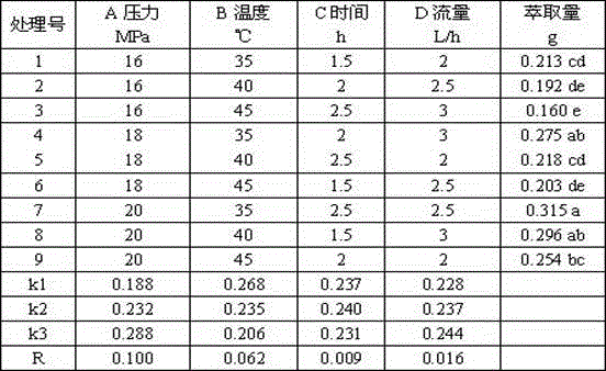 Borage deeply processing method and deeply processed products thereof