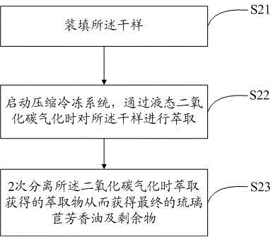 Borage deeply processing method and deeply processed products thereof