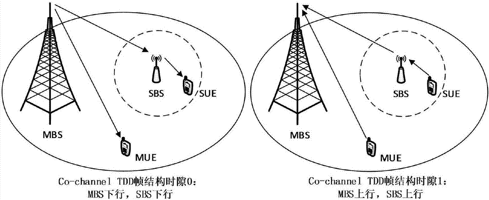 User access load balancing method based on self-backhaul perception