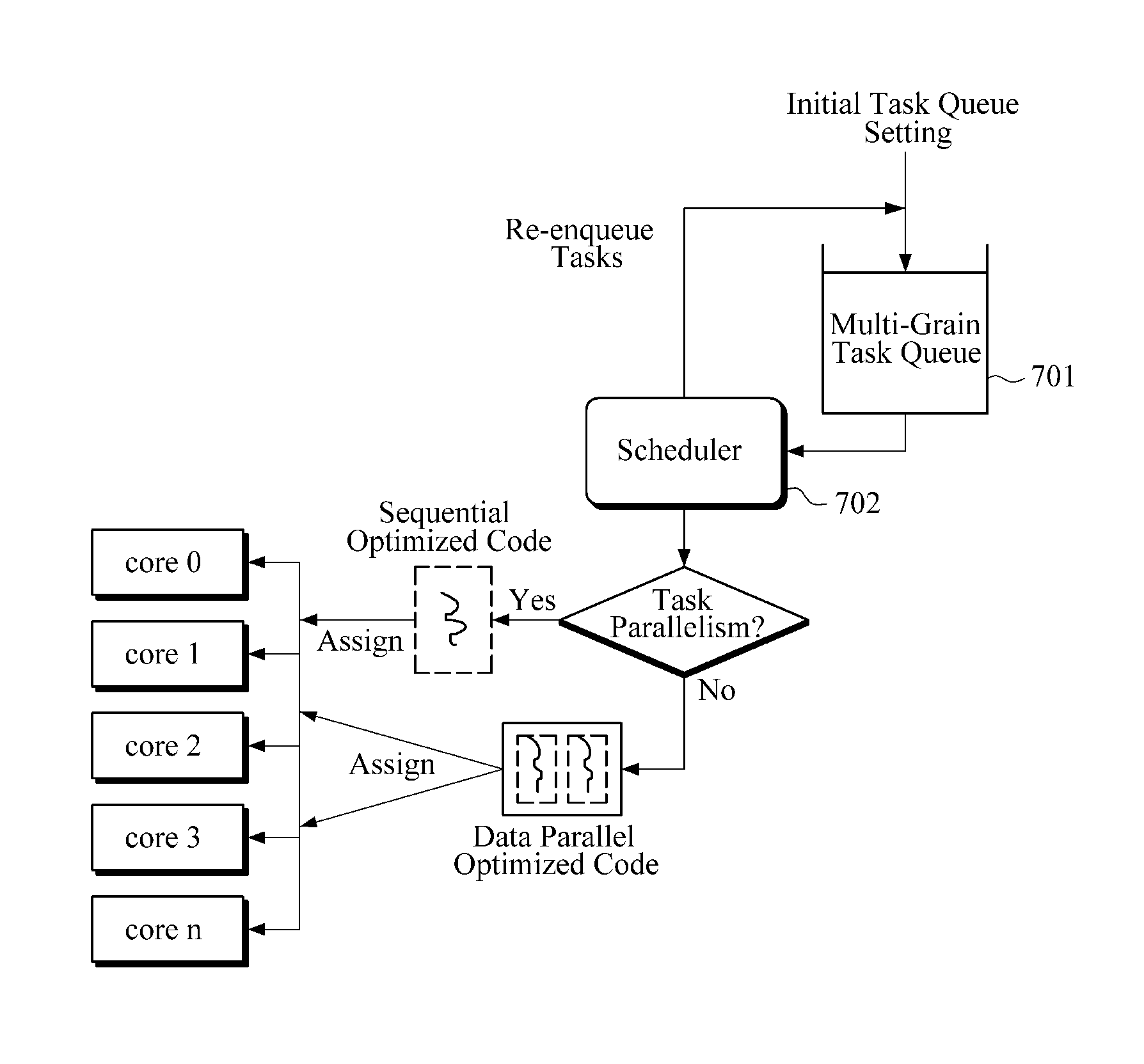 Apparatus and method for parallel processing