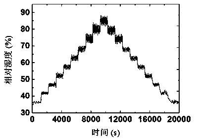 A kind of optical fiber humidity sensor based on tungsten disulfide and preparation method thereof