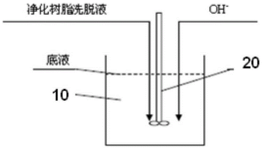 Iron removal method in acid aluminum smelting process