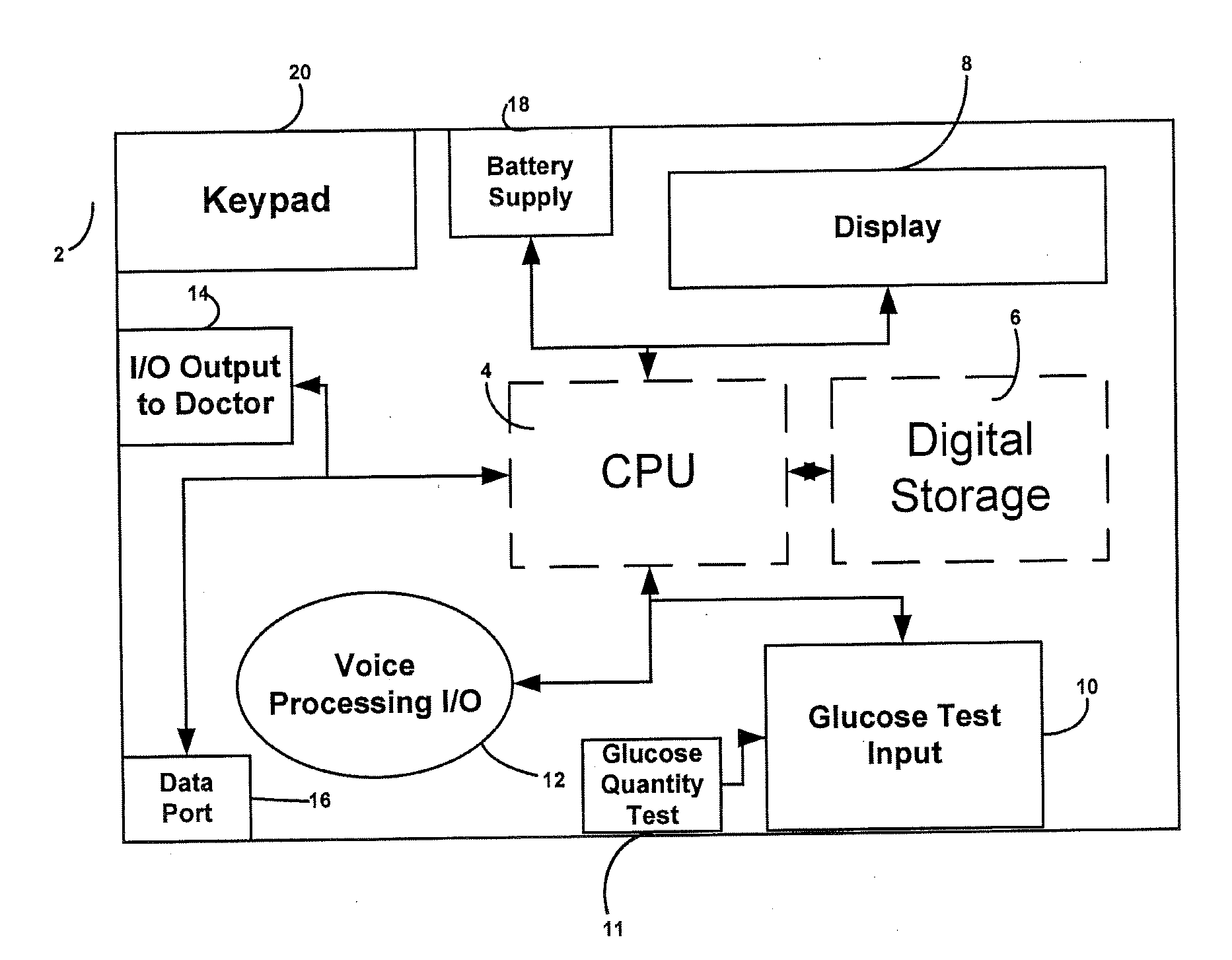 Interactive device for monitoring and reporting glucose levels