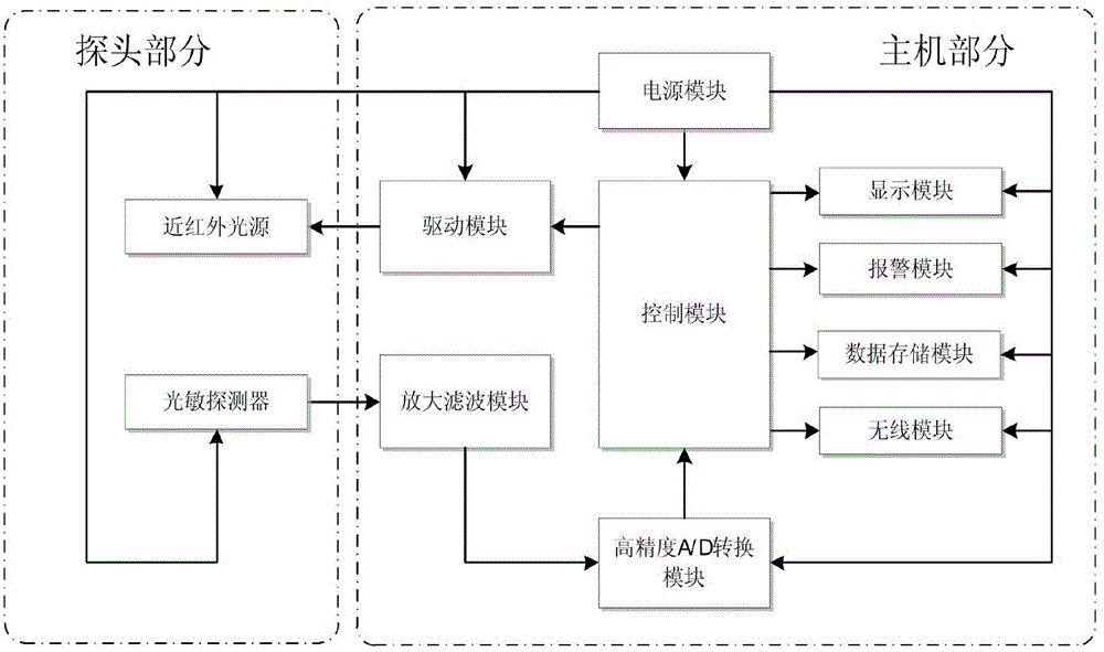 Portable type optical noninvasive breast self-inspection instrument