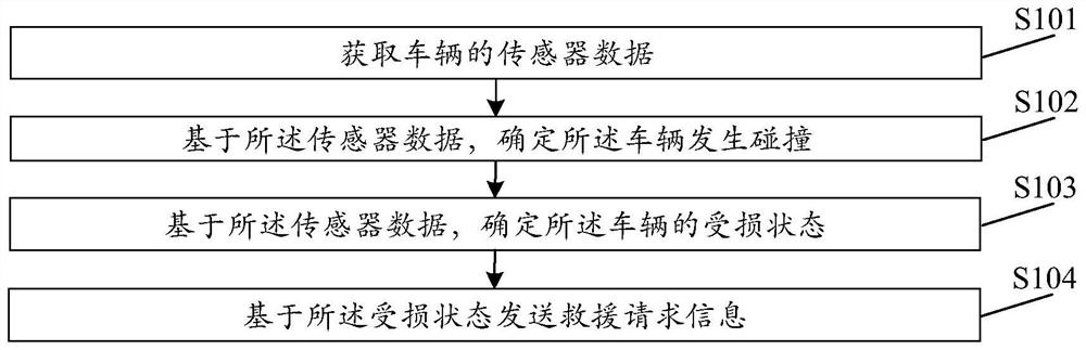 Data processing method, vehicle and storage medium