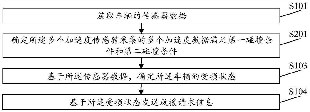 Data processing method, vehicle and storage medium