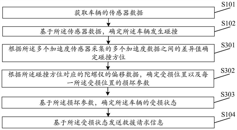 Data processing method, vehicle and storage medium