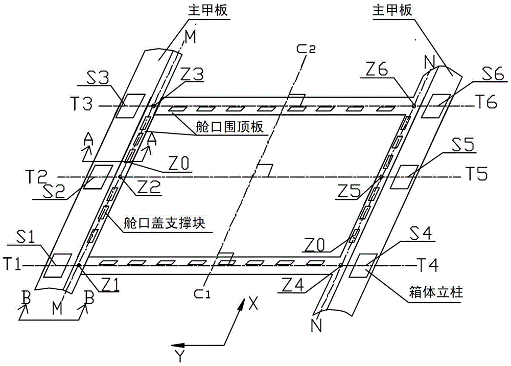 Box column height positioning method