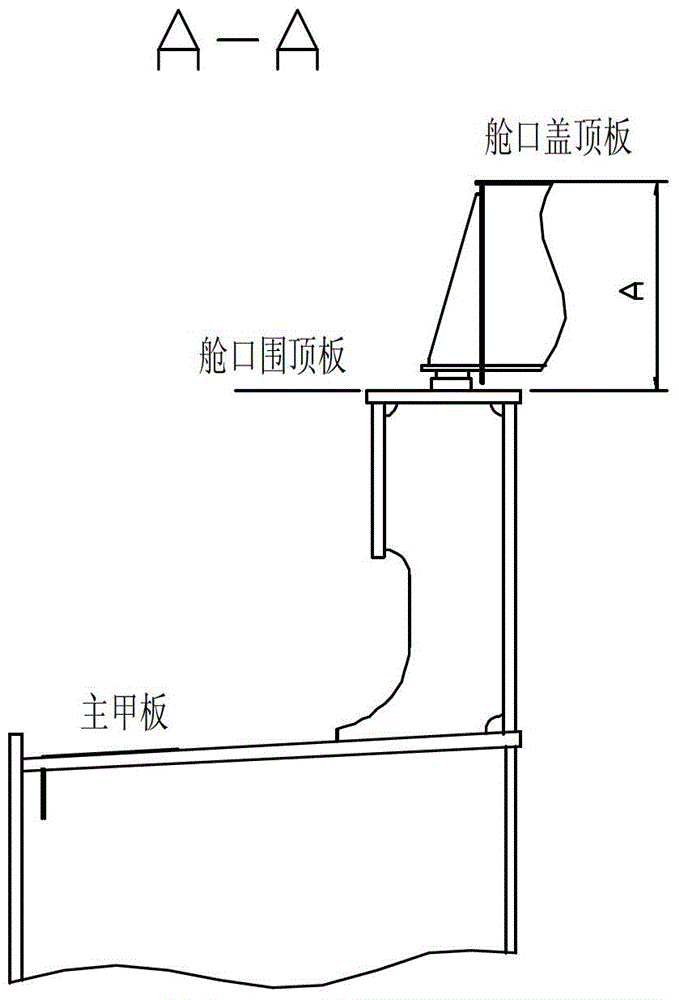 Box column height positioning method