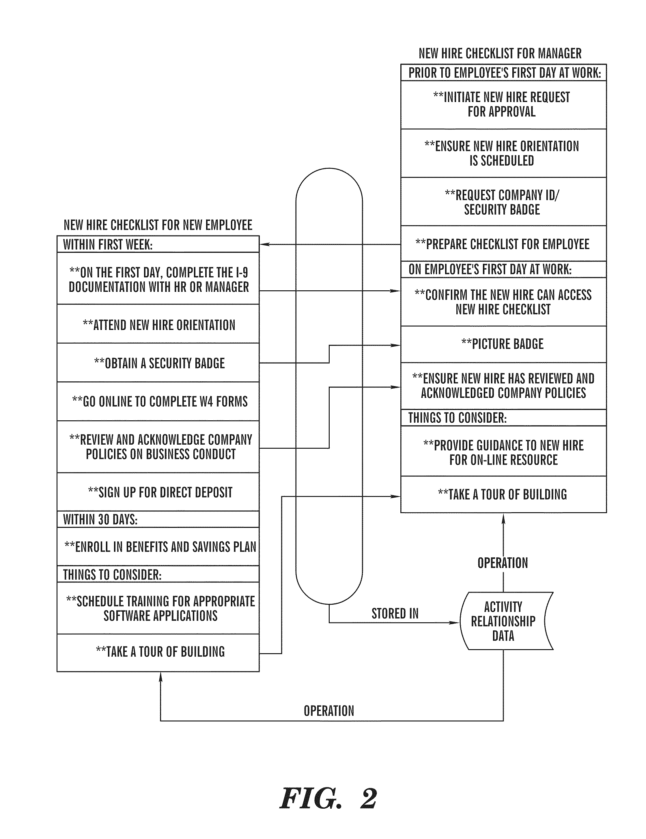 Workflow method, system, and data structure