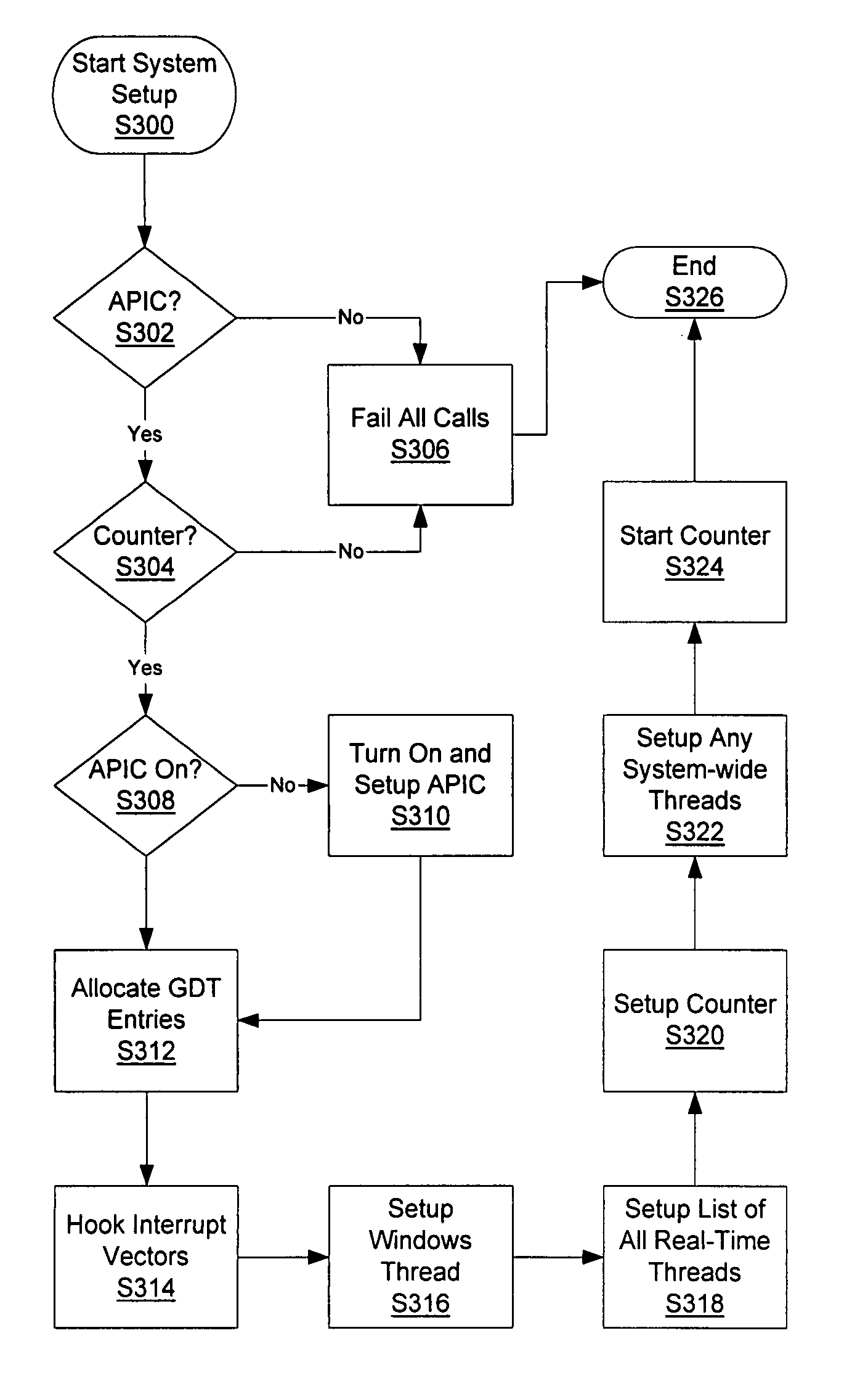 Real-time scheduler