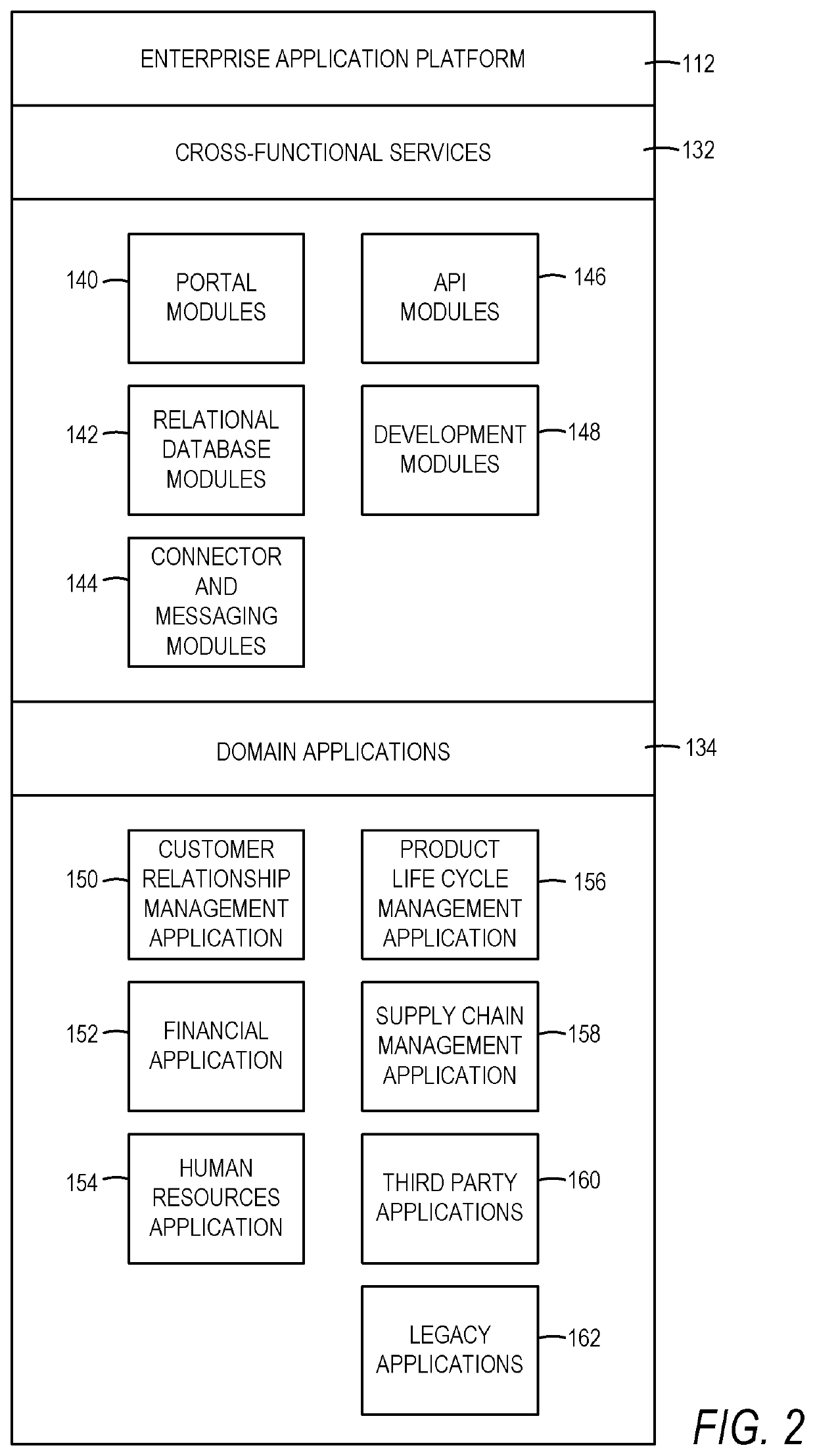 Cross in-database machine learning