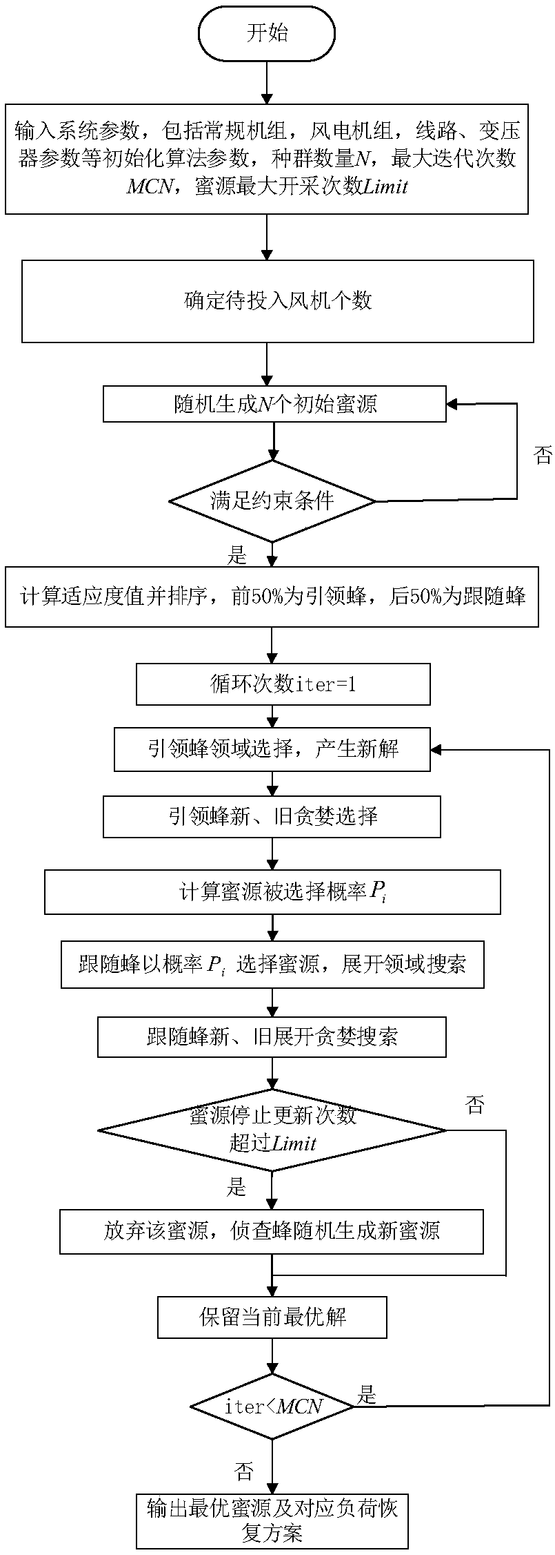 Double-fed wind farm reactive output optimization method in system recovery process