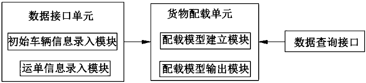 An intelligent logistics device and a stowage method