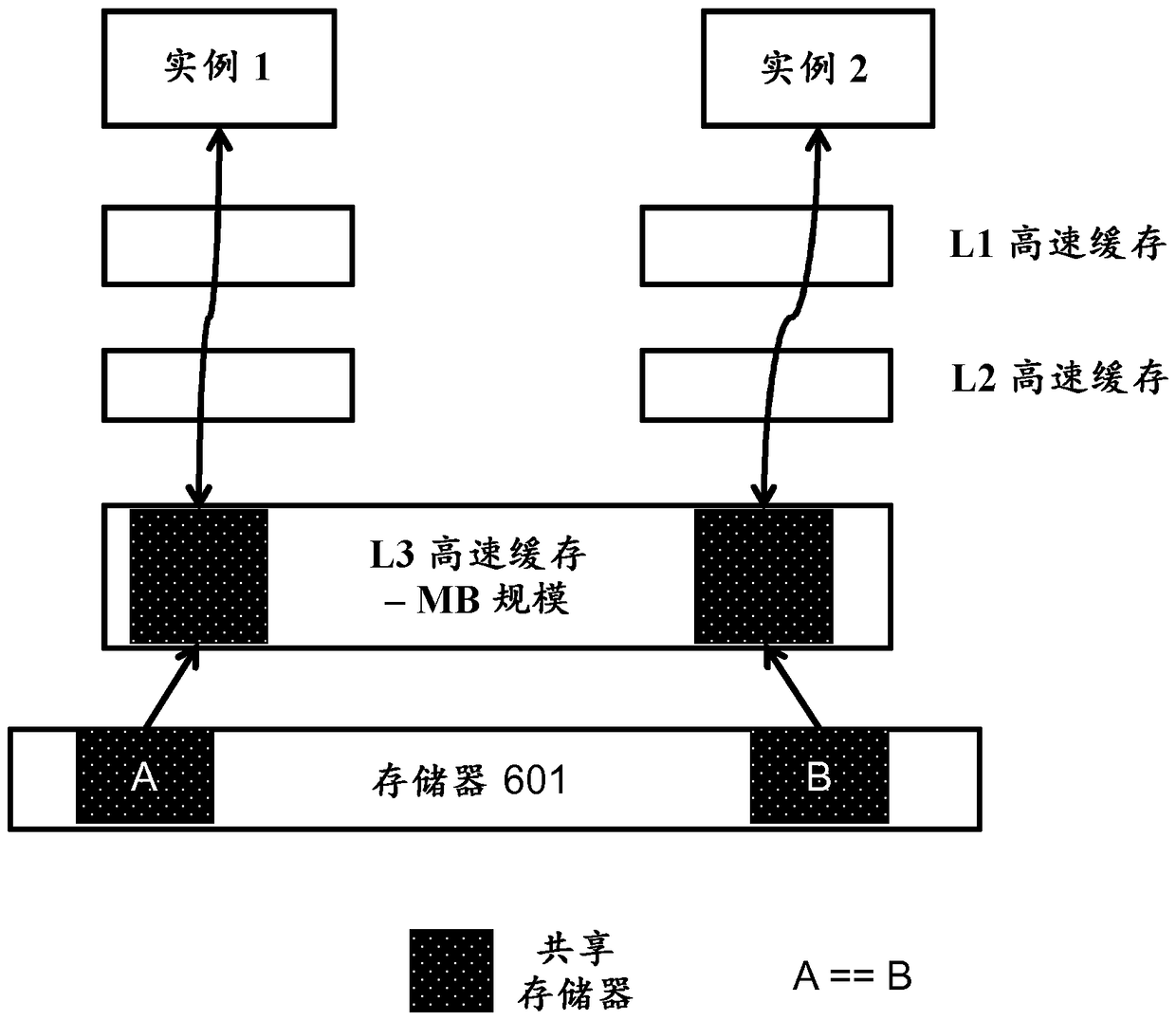 Method and memory merging function for merging memory pages