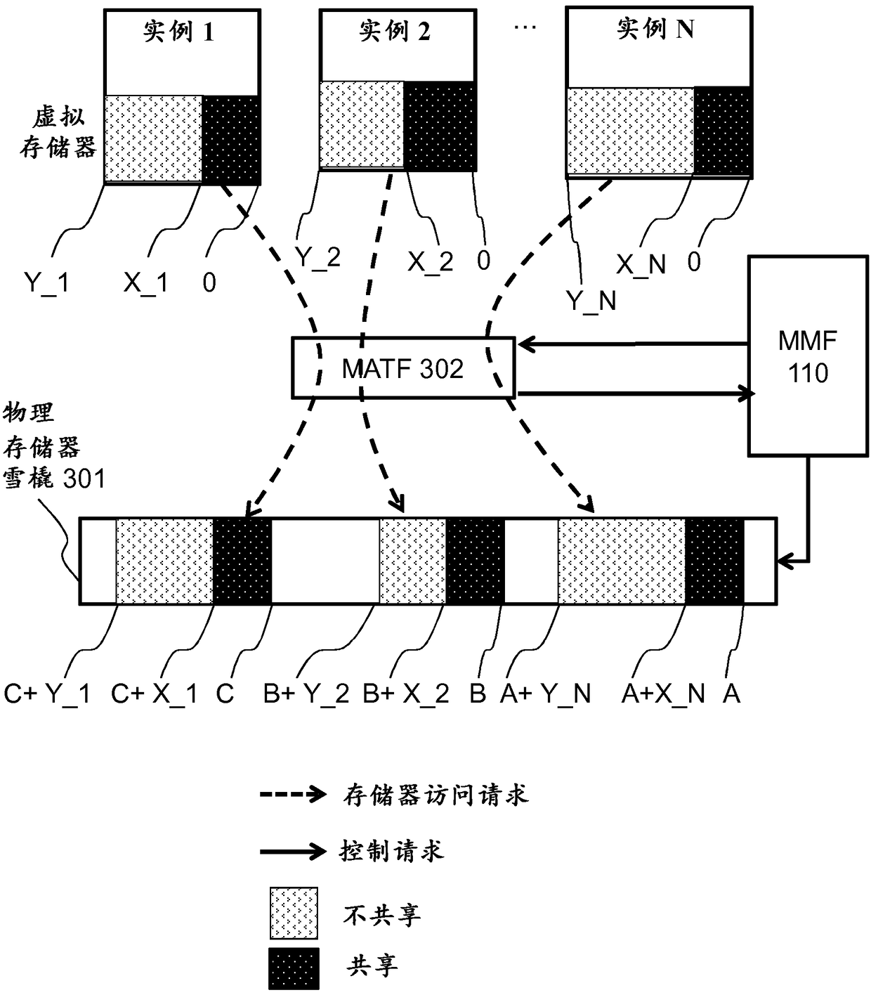 Method and memory merging function for merging memory pages