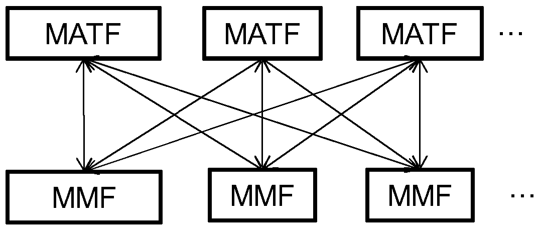 Method and memory merging function for merging memory pages