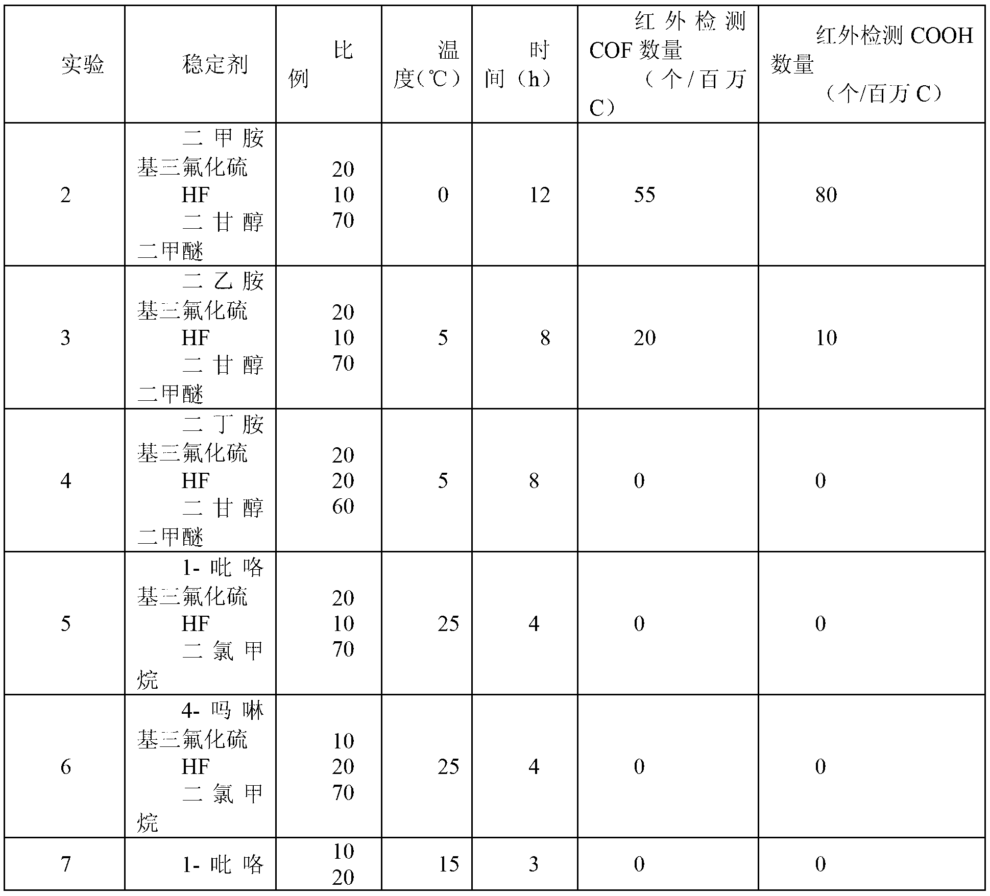 Perfluorination method for end group of fluorine-containing polymer