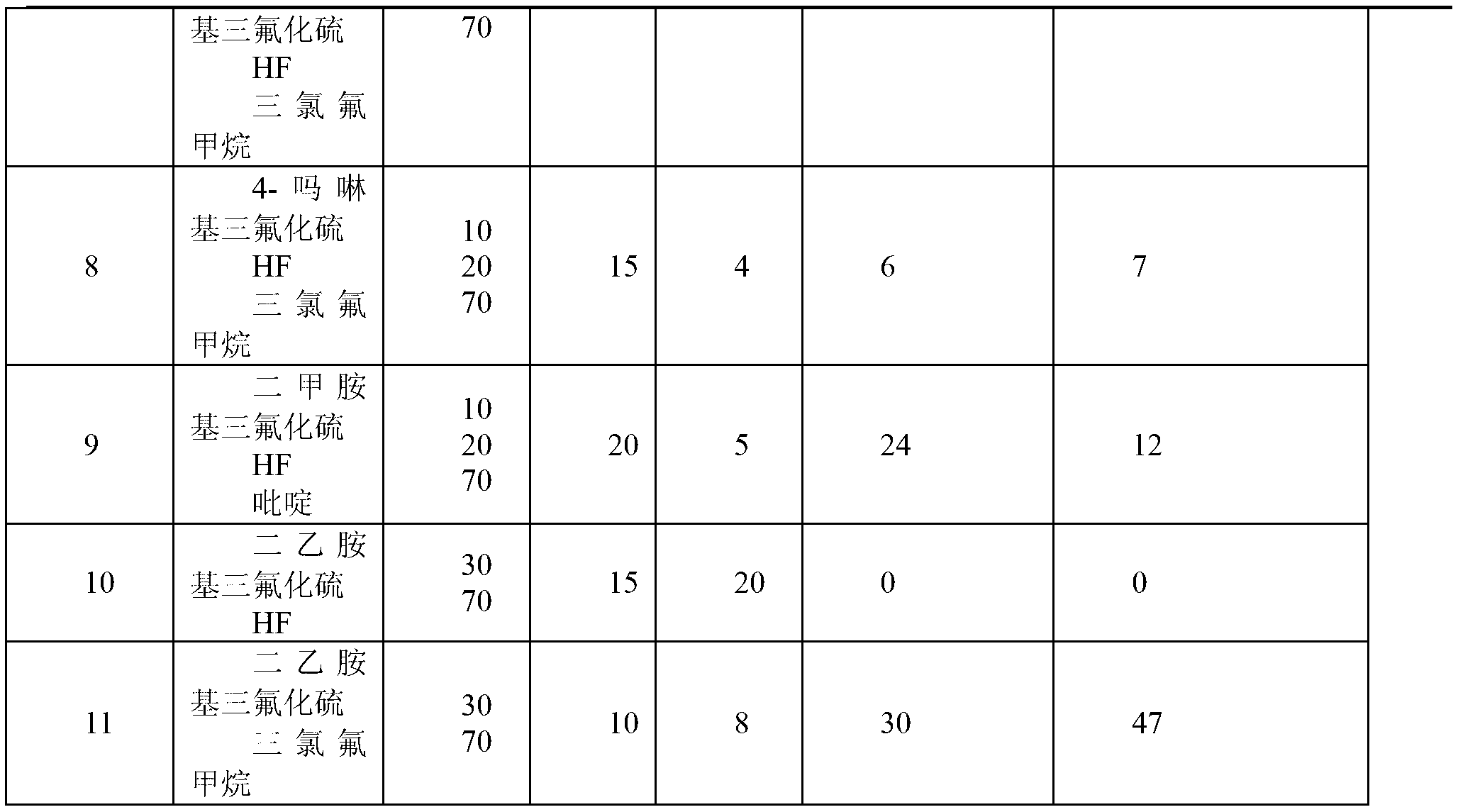 Perfluorination method for end group of fluorine-containing polymer