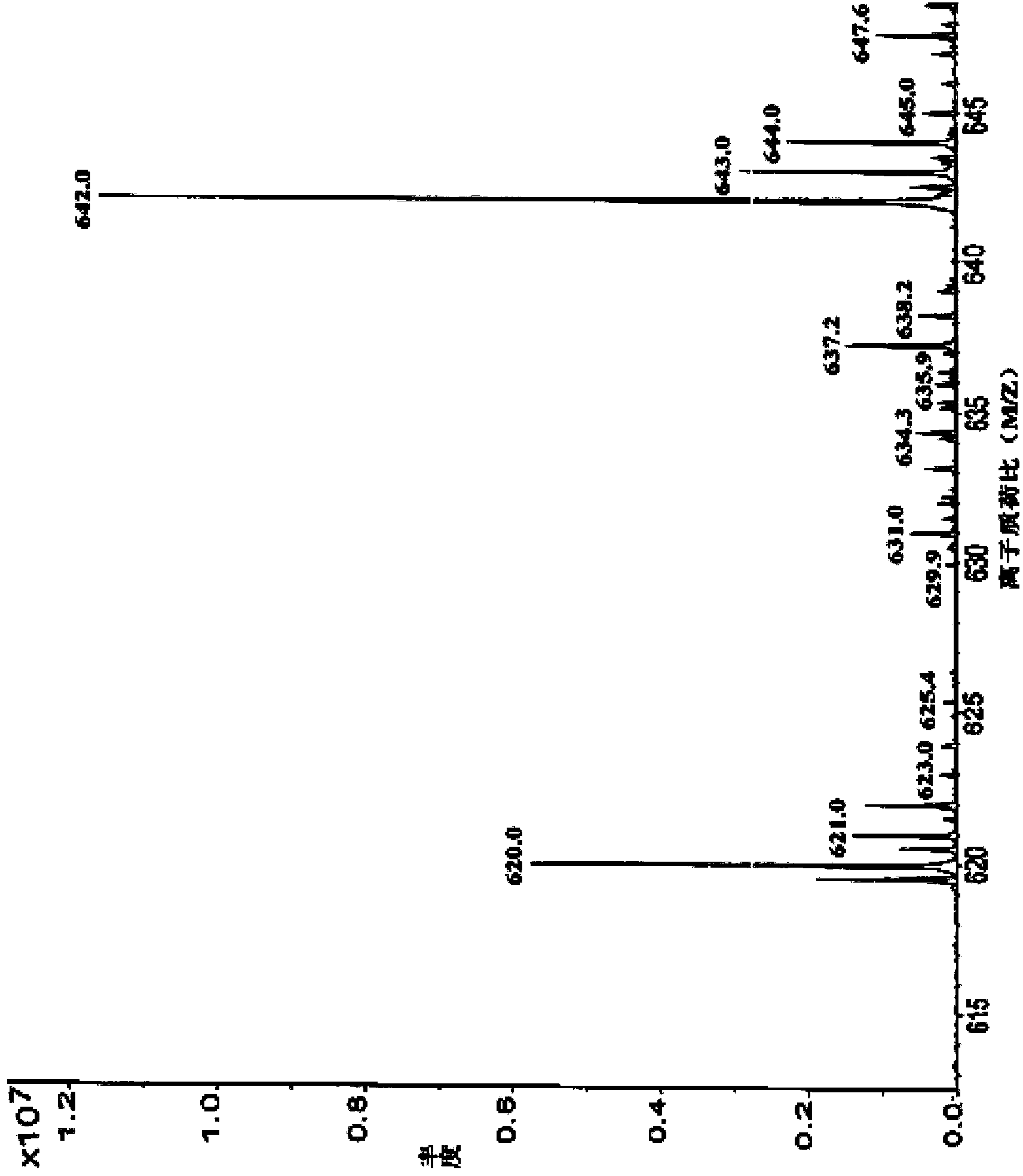 Preparation method for cefotetan disodium