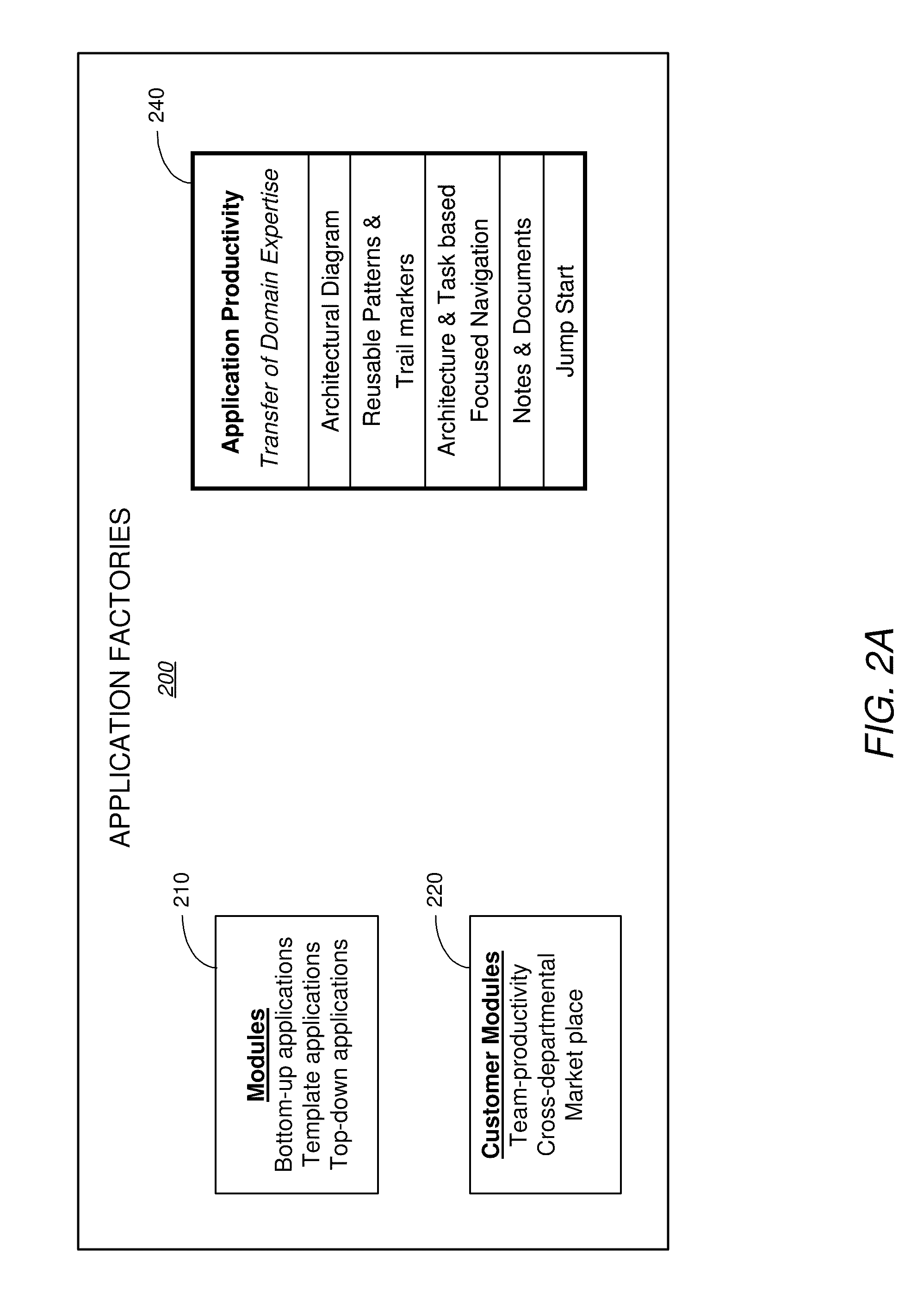 Development System with Improved Methodology for Creation and Reuse of Software Assets