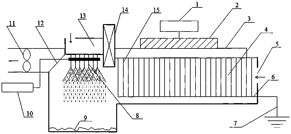 Device and method for removing VOCs (volatile organic chemicals) by high-voltage pulse dielectric barrier discharge combined with electrostatic micro-jet atomization