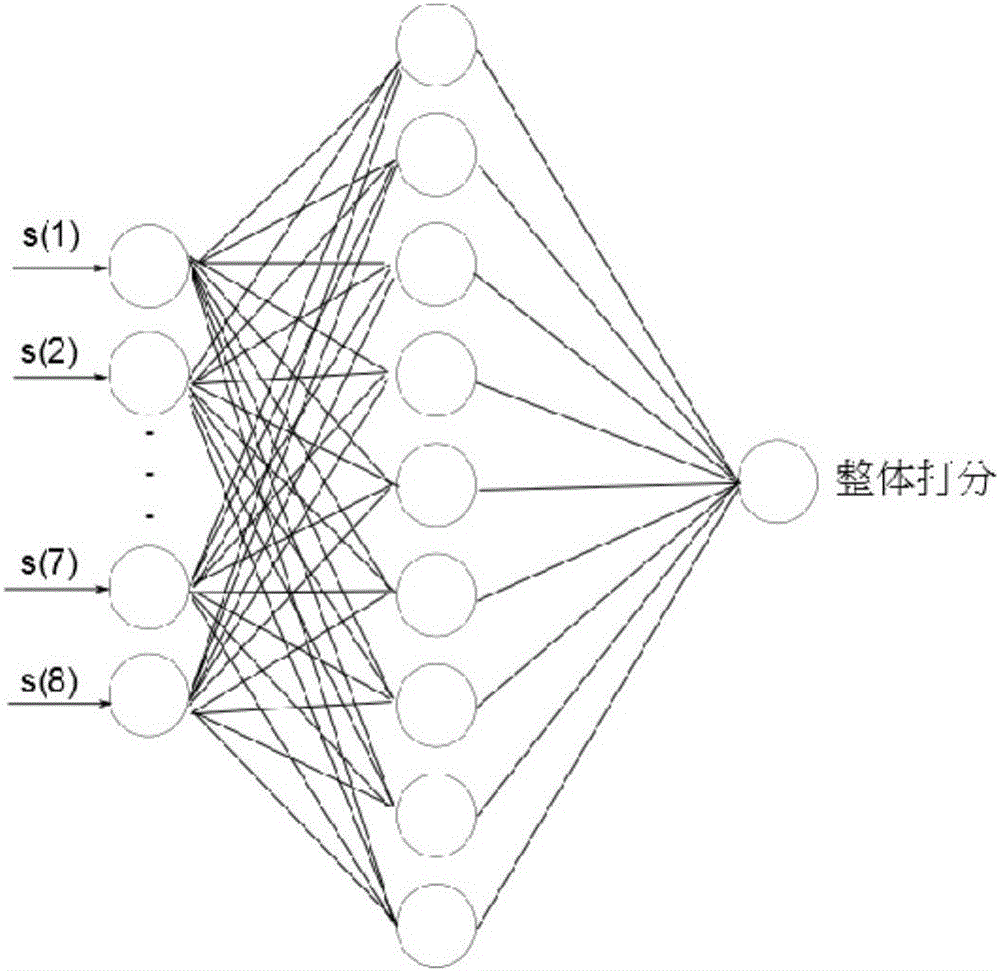 English oral automatic grading method and system