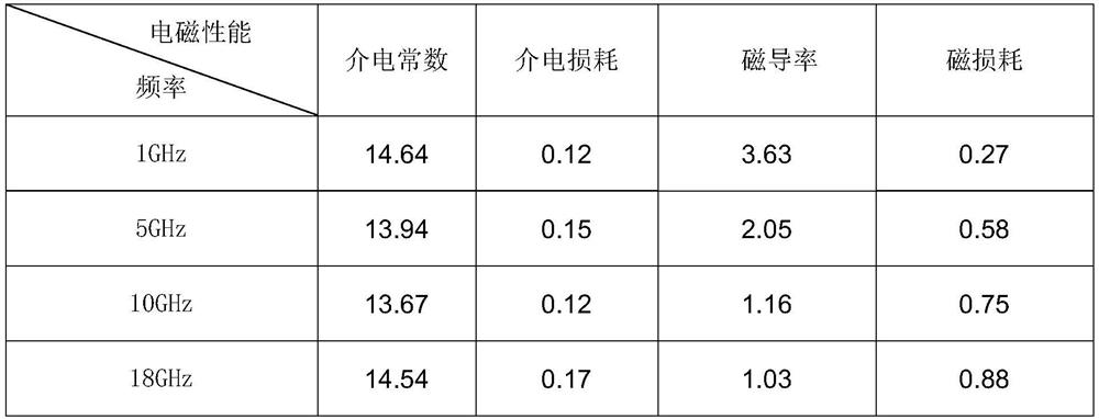 High-efficiency light electromagnetic absorbing material with closed-pore structure and preparation method of high-efficiency light electromagnetic absorbing material