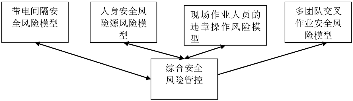 A security risk analysis method and system for collaborative work