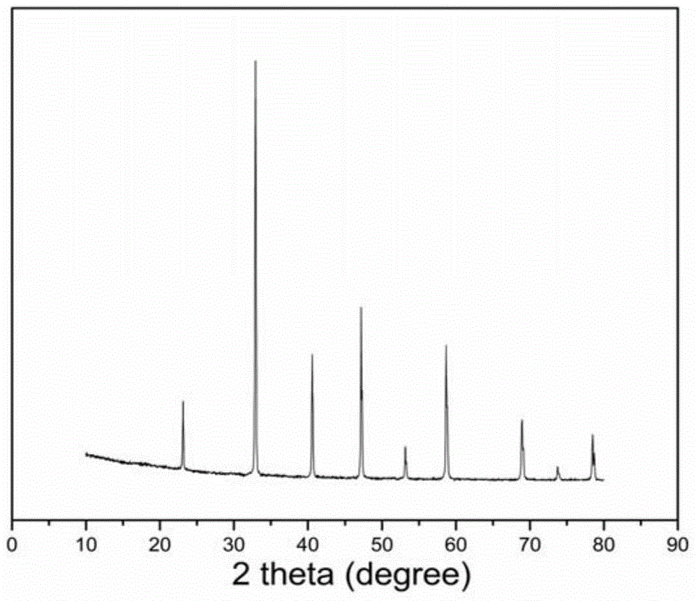 (SrCa)TiO3-LaAlO3-based microwave dielectric ceramic material and preparation method thereof