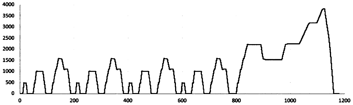 Manual mechanical transmission efficiency testing method based on NEDC working condition