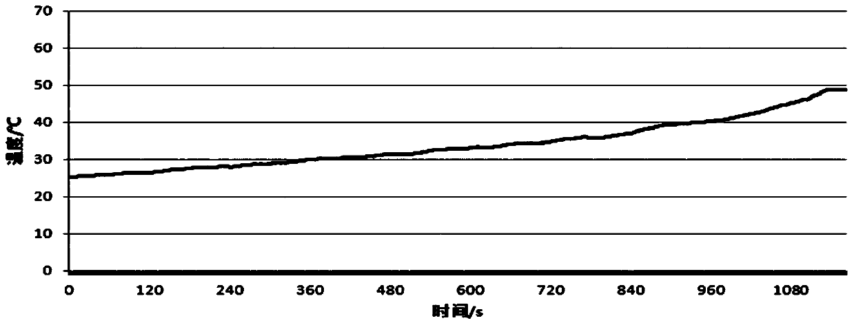 Manual mechanical transmission efficiency testing method based on NEDC working condition