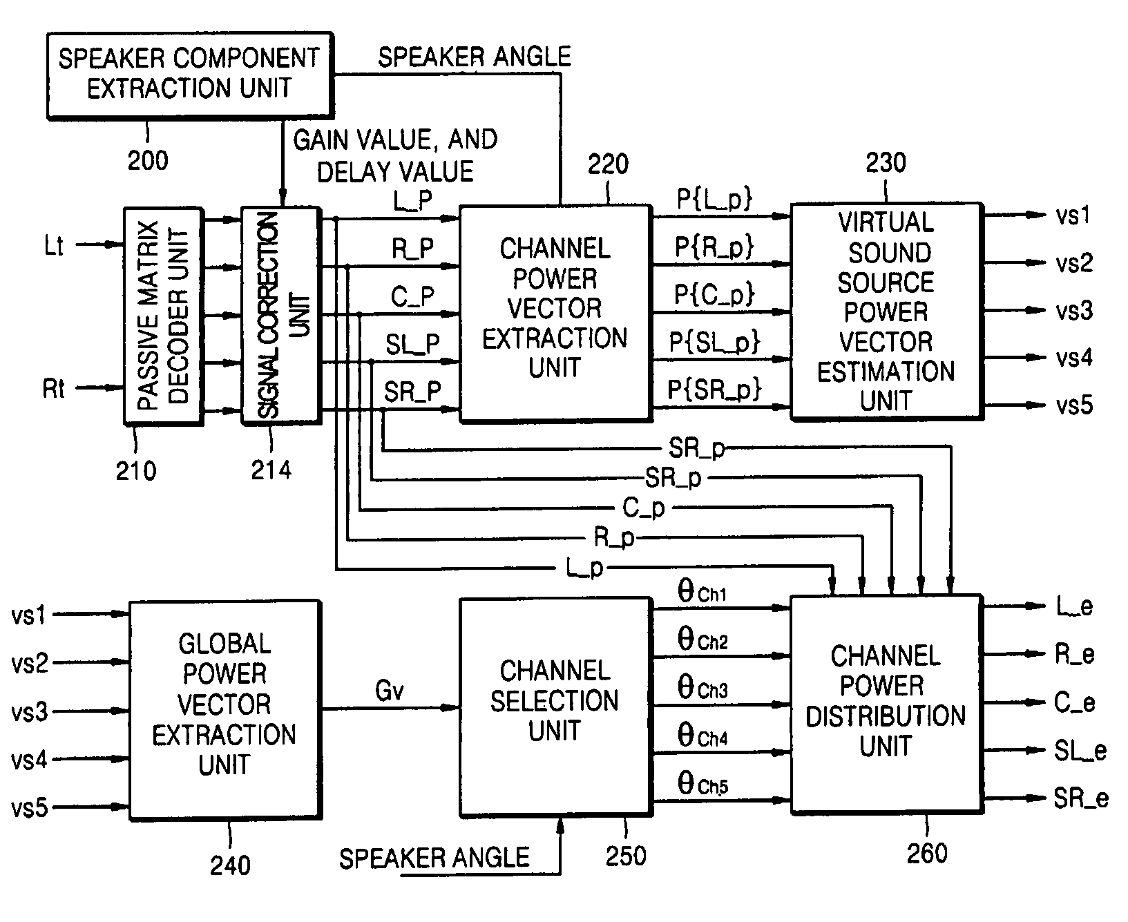 Method and apparatus to provide active audio matrix decoding based on the positions of speakers and a listener