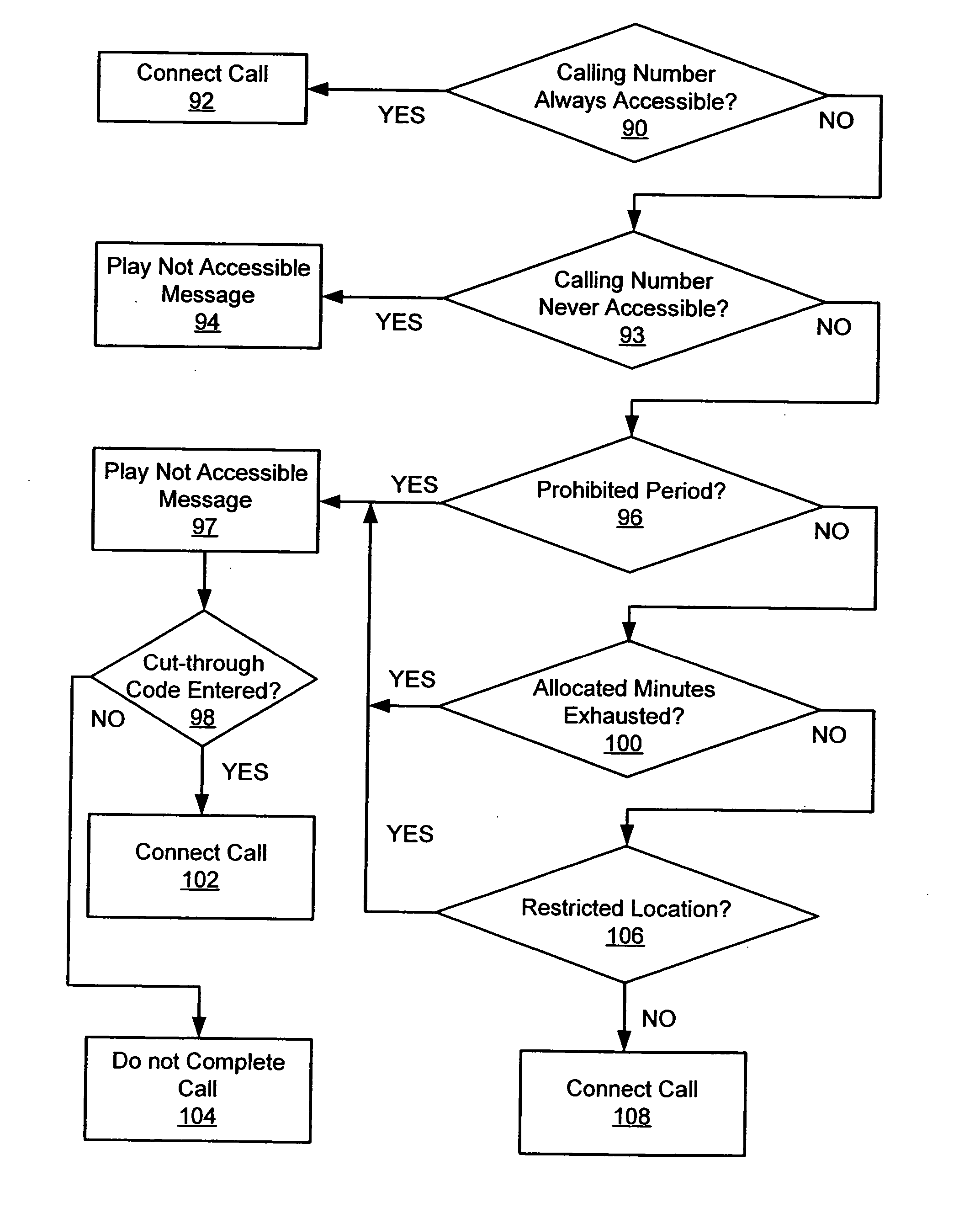 Method and system for providing supervisory control over wireless phone usage