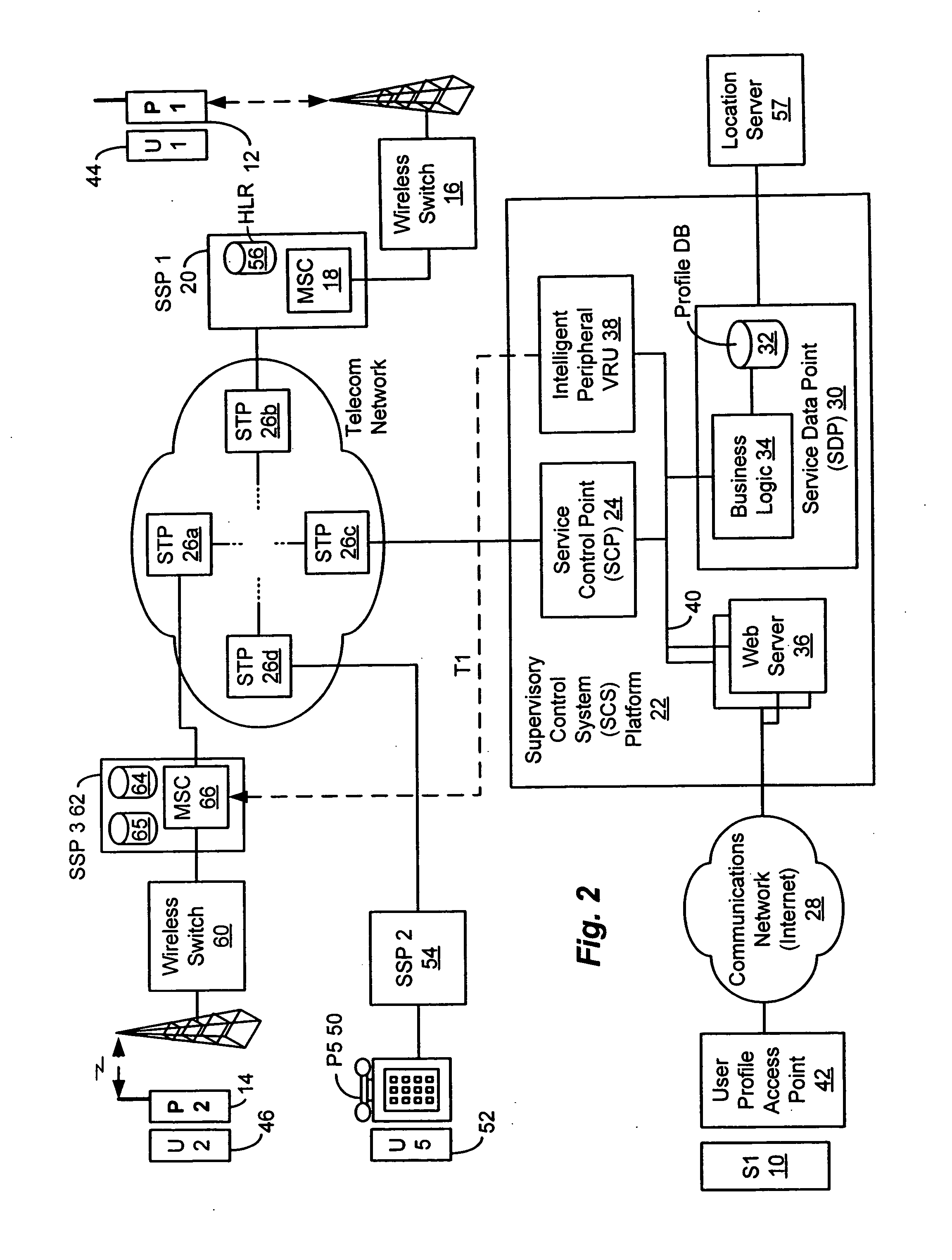 Method and system for providing supervisory control over wireless phone usage