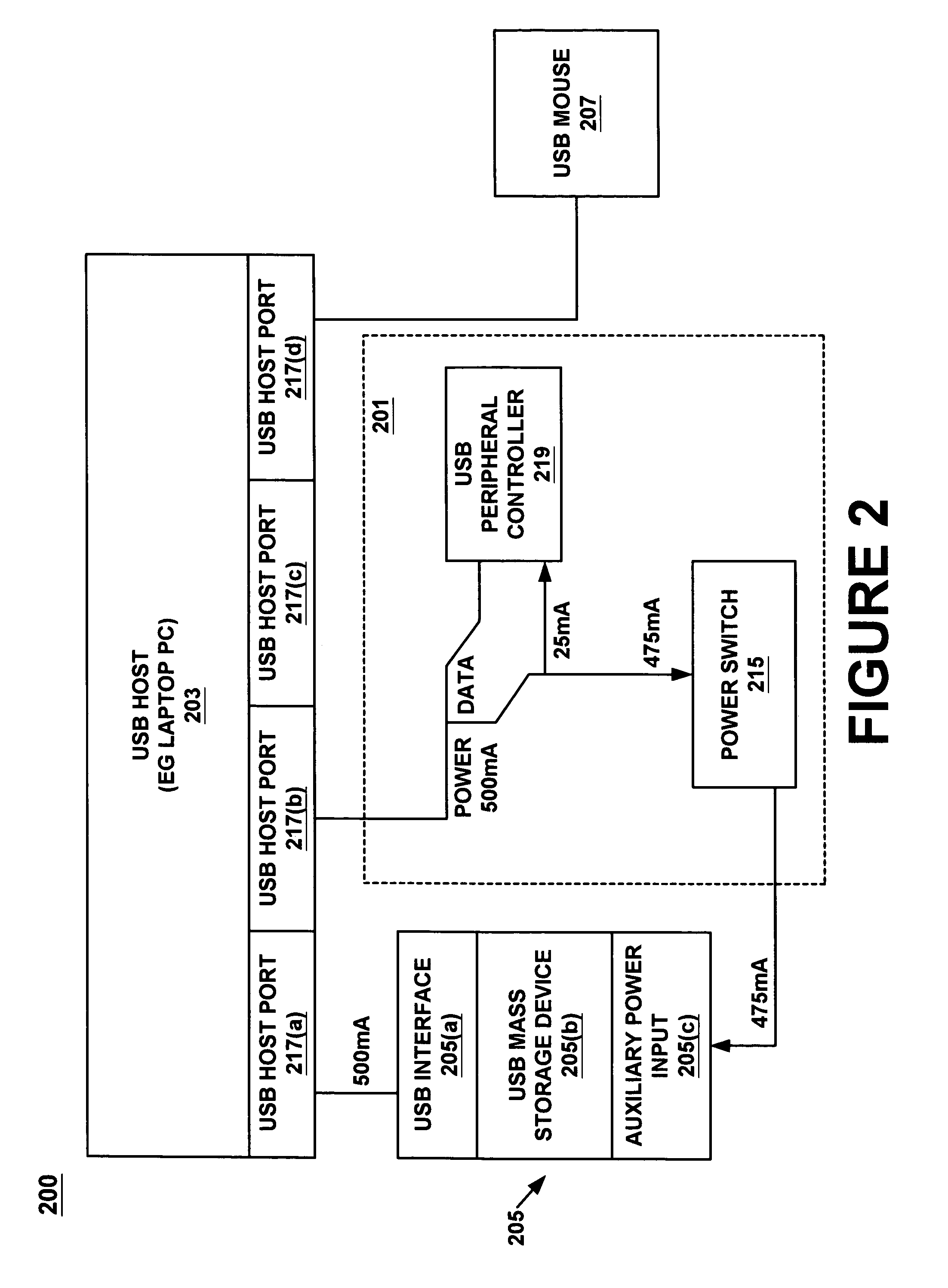 Method and apparatus for supplying auxiliary power to a bus coupled peripheral