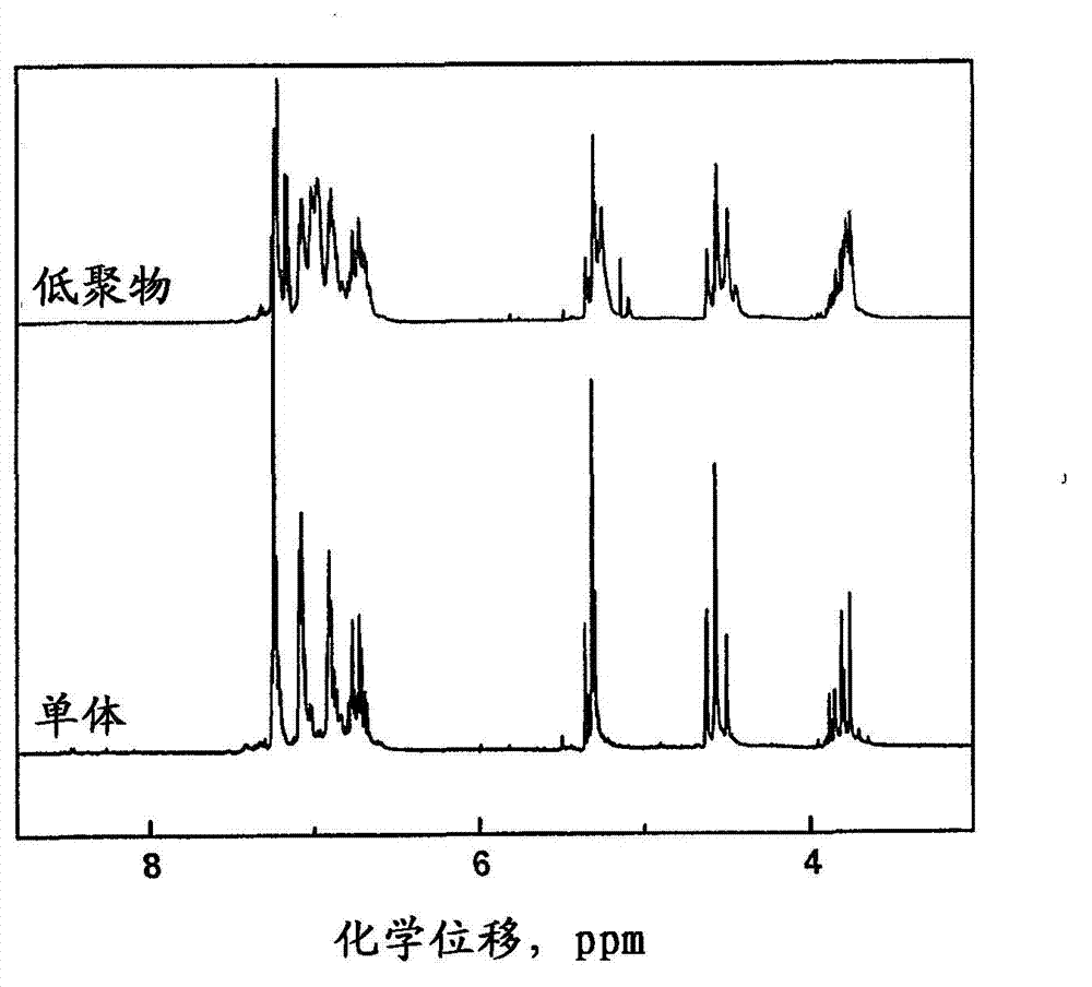 Main-chain benzoxazine oligomer compositions, and method for the preparation thereof