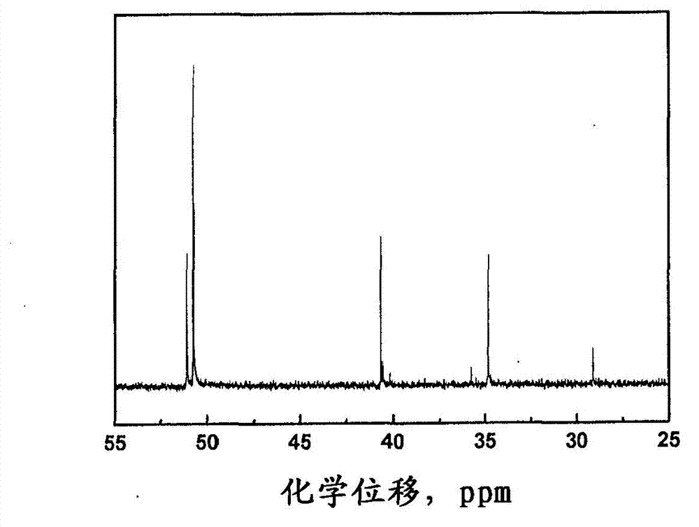 Main-chain benzoxazine oligomer compositions, and method for the preparation thereof