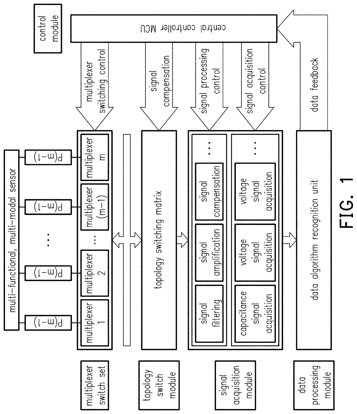 Multi-modal field-programmable metamorphic sensor and signal acquisition system