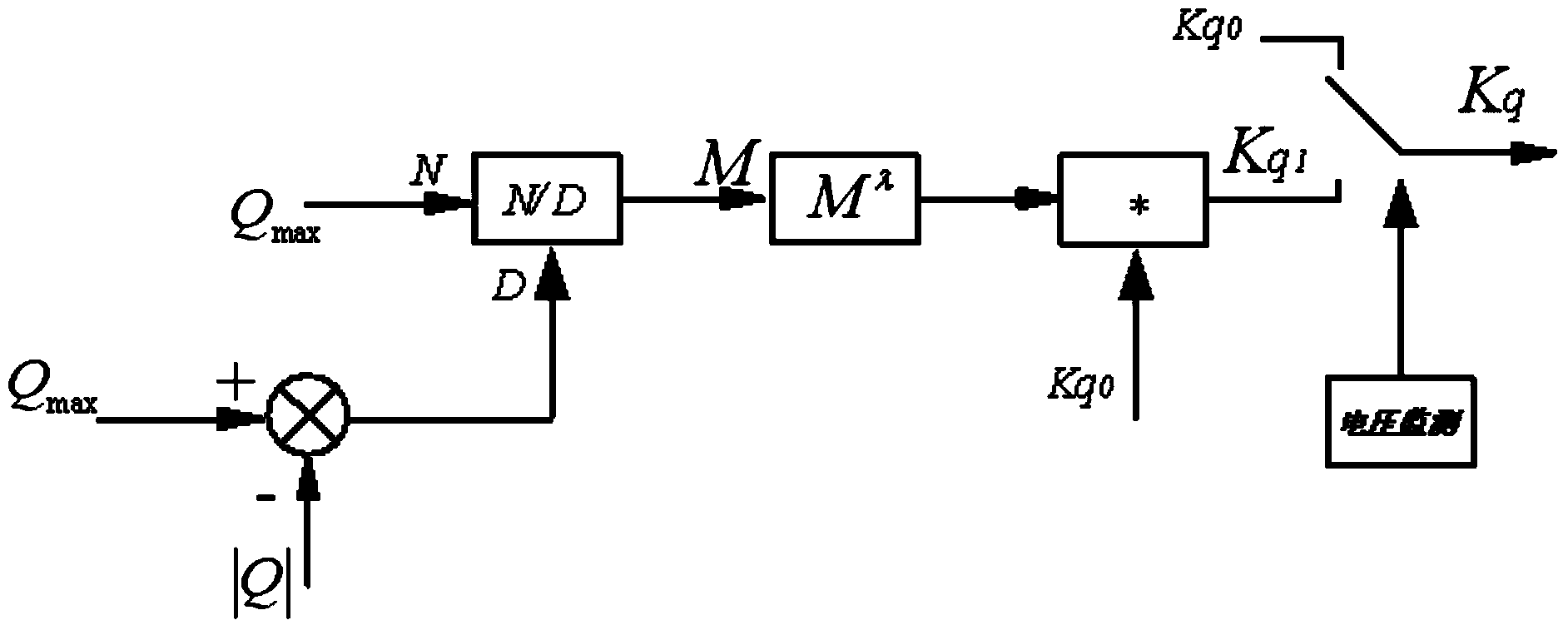 Multi-feed flexible DC transmission reactive power control method and device