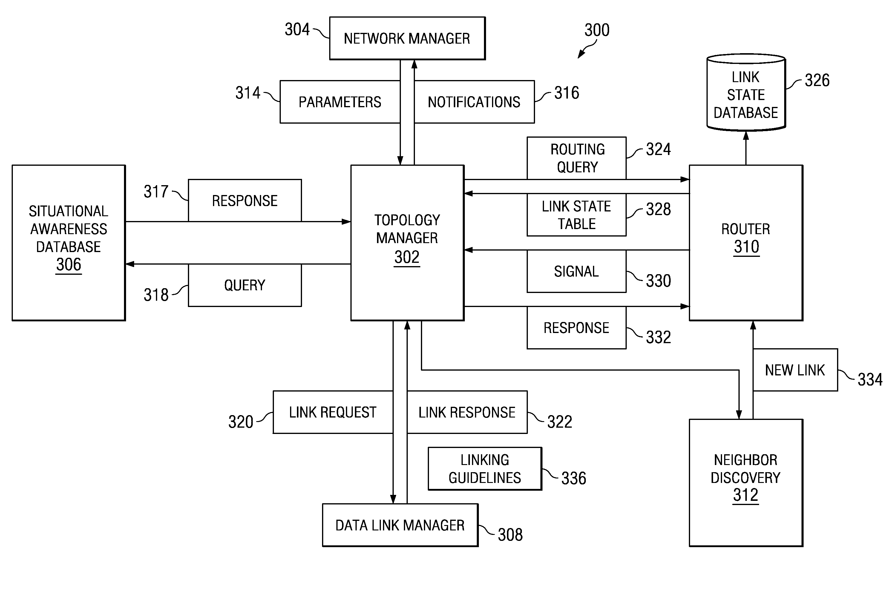 Method and apparatus for directional networking topology management