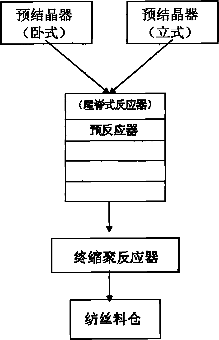 Production process of high-uniformity high-viscosity SSP (Solid State Polycondensation) polyester chip