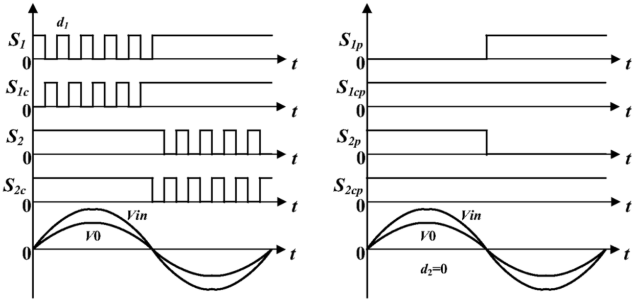 Single-phase bipolar AC-AC converter topological structure and modulation method thereof