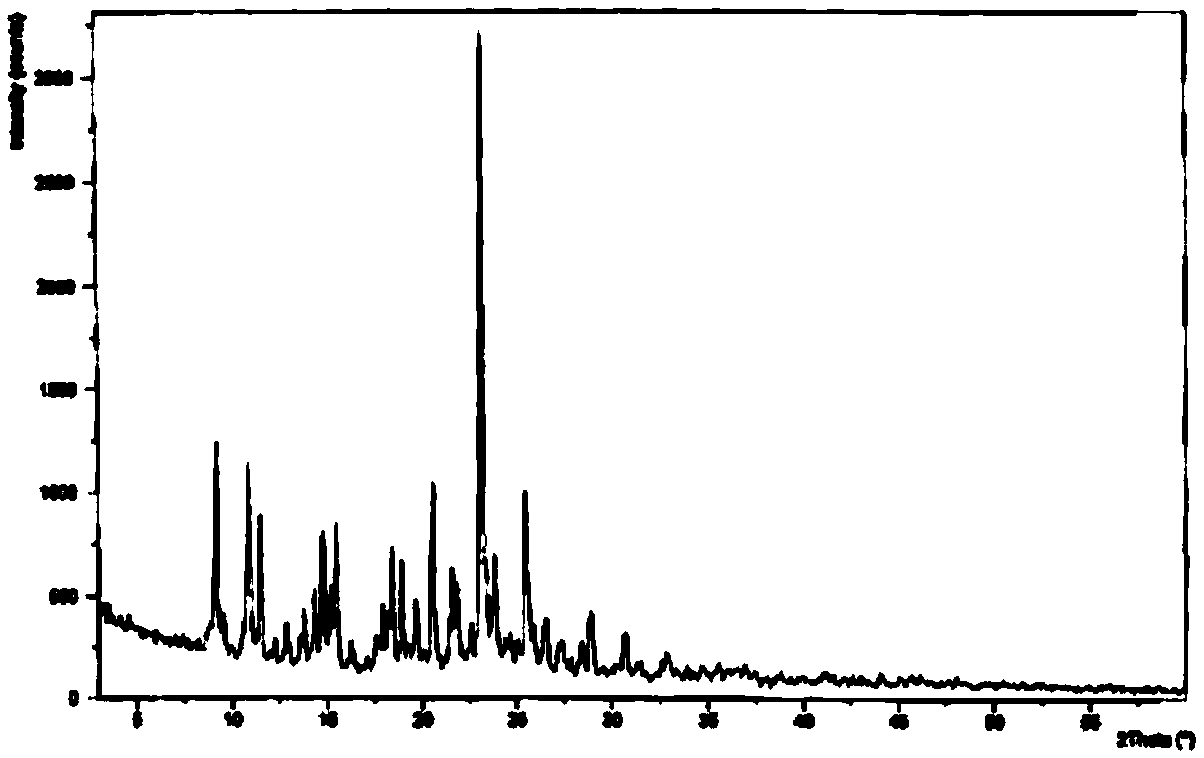 A compound for treating respiratory diseases and its preparation method