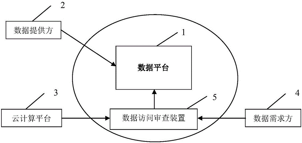 Access and output reviewing method and device for preventing data divulgence, and reviewing system