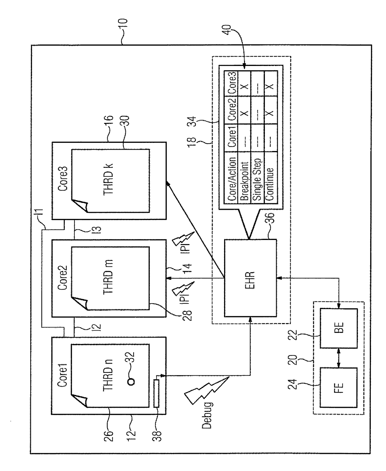 Multicore processor system having an error analysis function