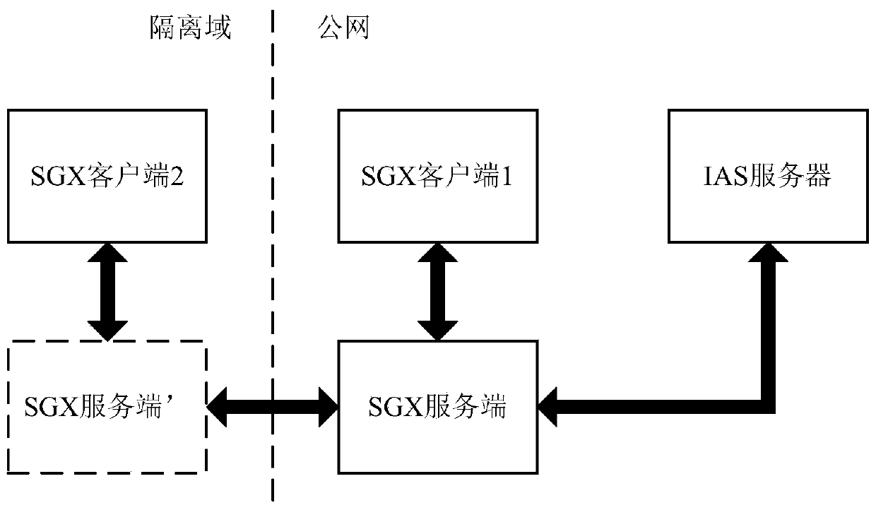 Cross-domain secure multi-party computing method and device based on trusted execution environment