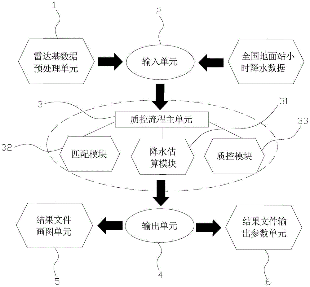 Regional automatic rainfall station hourly rainfall data quality control system and method