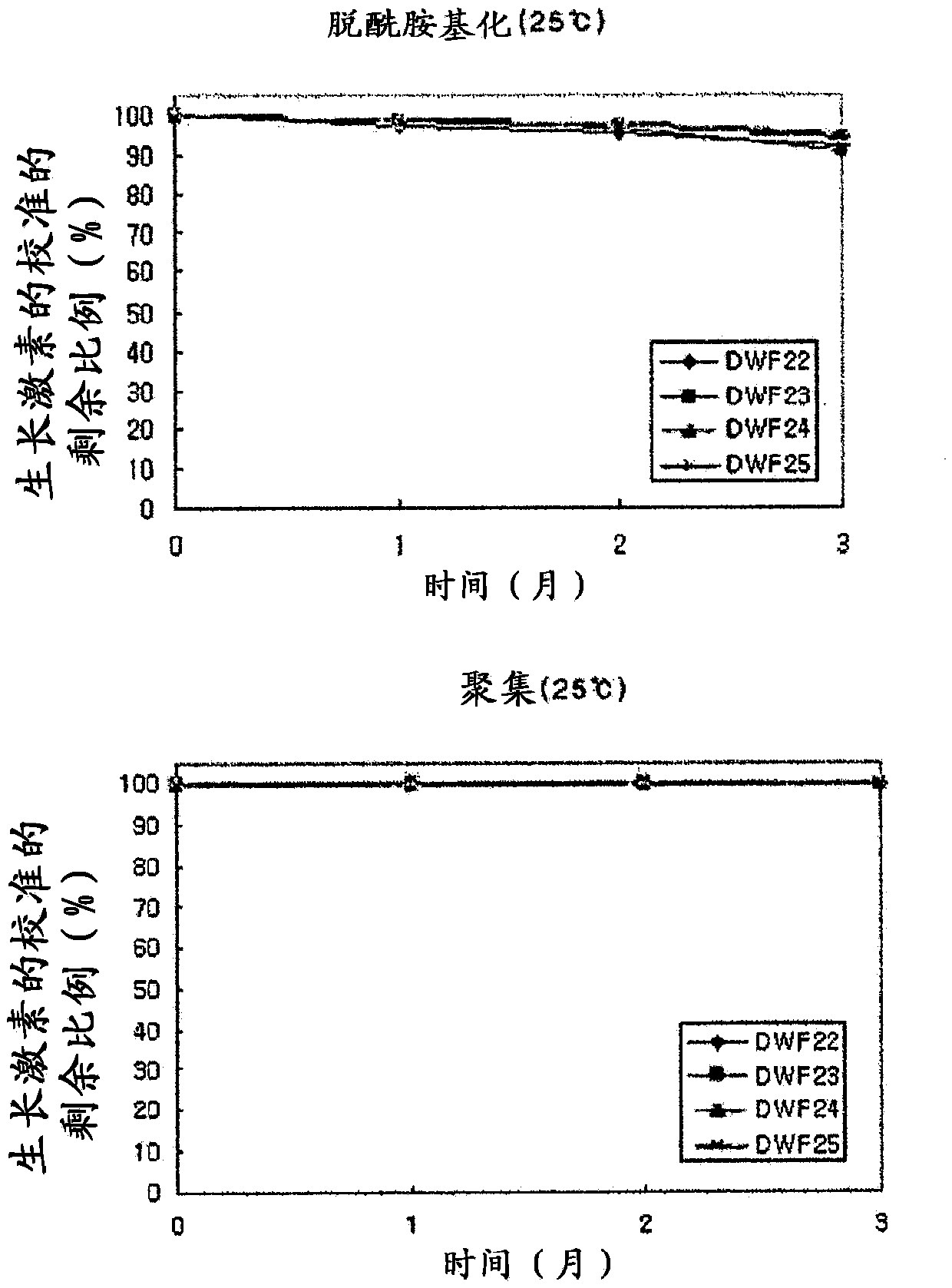 Stable human growth hormone liquid preparation