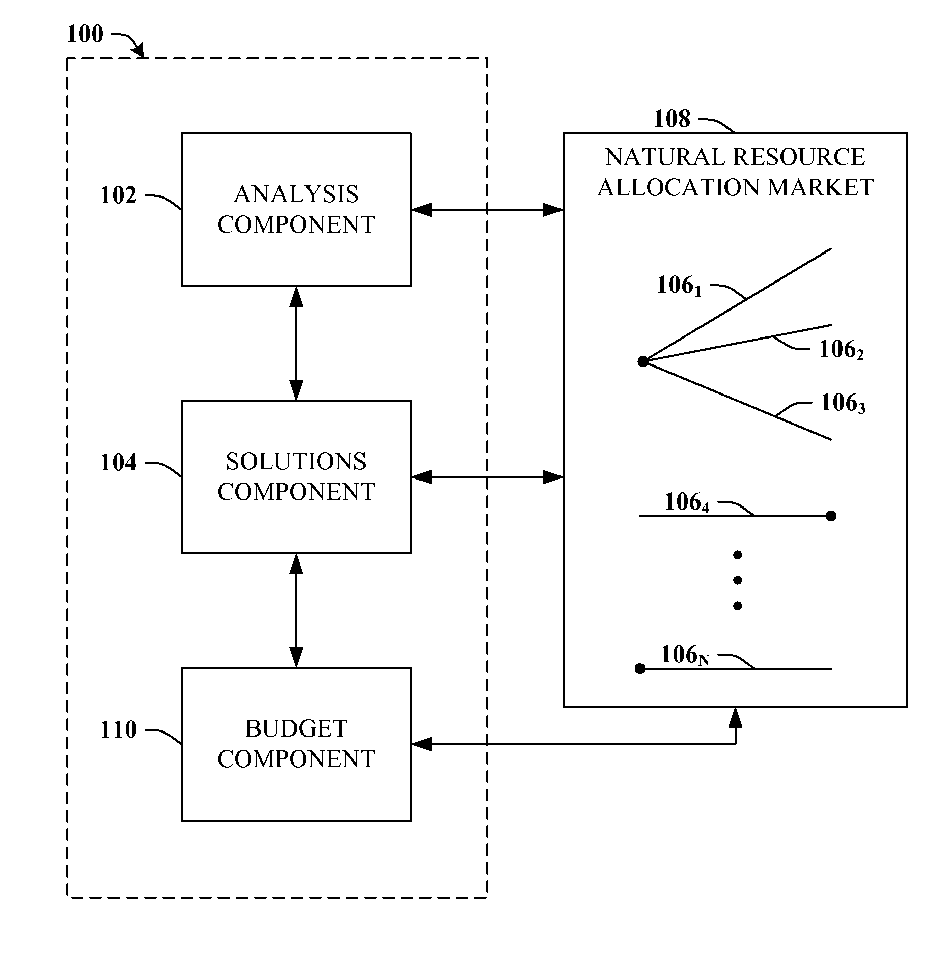 Sequence of algorithms to compute equilibrium prices in networks